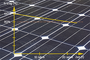 Photovoltaik Einspeisevergütung Und Die Volleinspeisung - Informationen ...