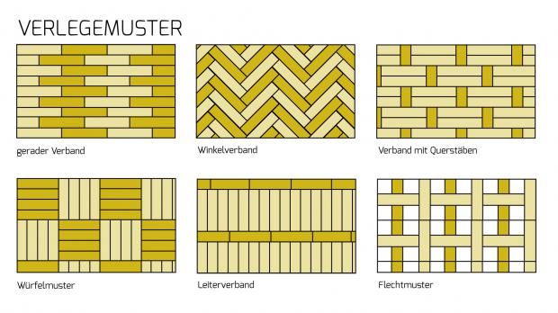 Verlegemuster von Parkett