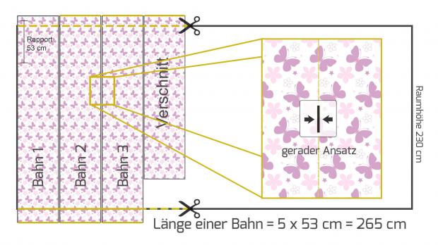 Tapeten Berechnen Mit Rapport tapezieren mit rapport mit anleitung zum erfolg tipps Tapeten Berechnen Mit Rapport tapezieren mit rapport mit anleitung zum erfolg tipps