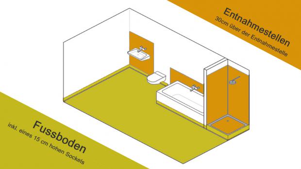 Richtige Abdichtung in Nassräumen wie dem Badezimmer