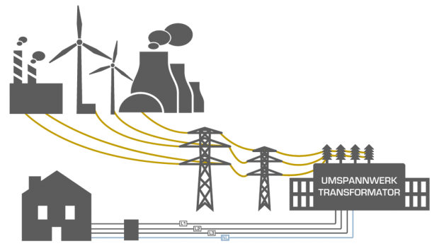 Wichtiges Wissen Uber Elektrischen Strom Im Haushalt Anleitung Tipps Vom Elektriker Elektroinstallation Diybook De