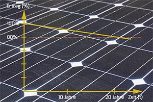 Photovoltaik Einspeisevergütung und die Volleinspeisung